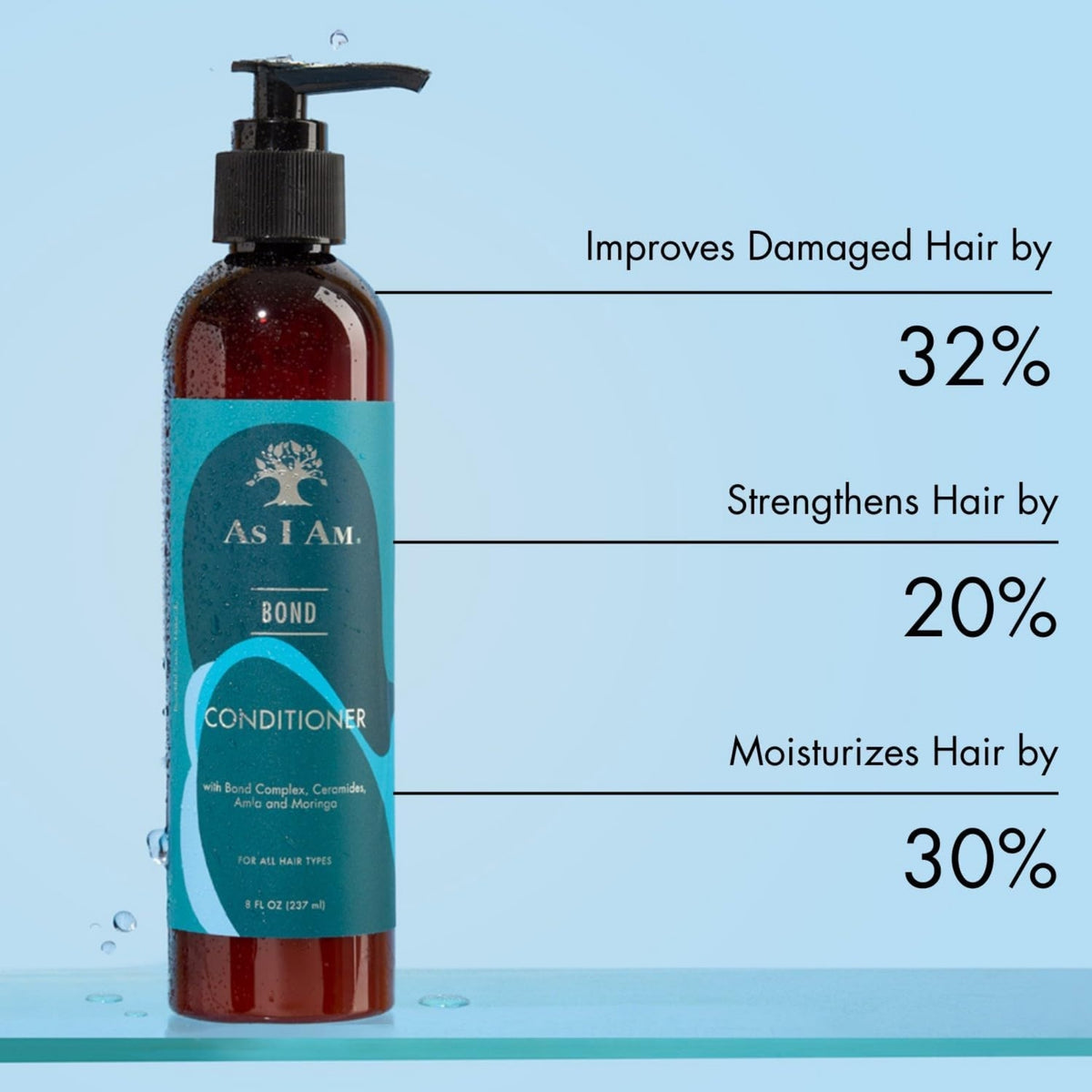 As I Am Bond Conditioner flaske med pumpe, statistik viser 32% mindre skadet hår, 20% styrke og 30% fugt.