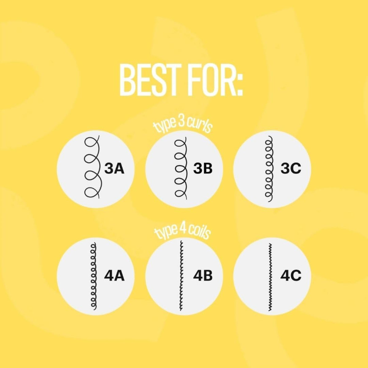 Hair type guide for curls 3A, 3B, 3C and coils 4A, 4B, 4C illustrated with spirals on a yellow background.