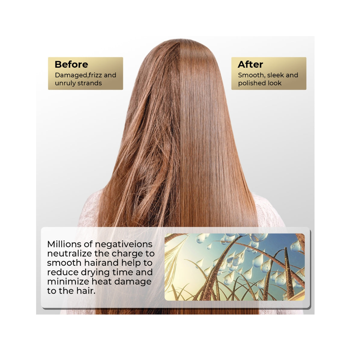 Before and after image of long hair seen from the back where the left side is frizzy and damaged and the right side is smooth and shiny, with text boxes explaining the effect of negative ions.